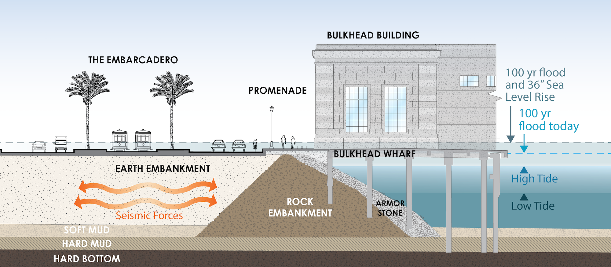 Depiction of Seismic Risk to the Seawall