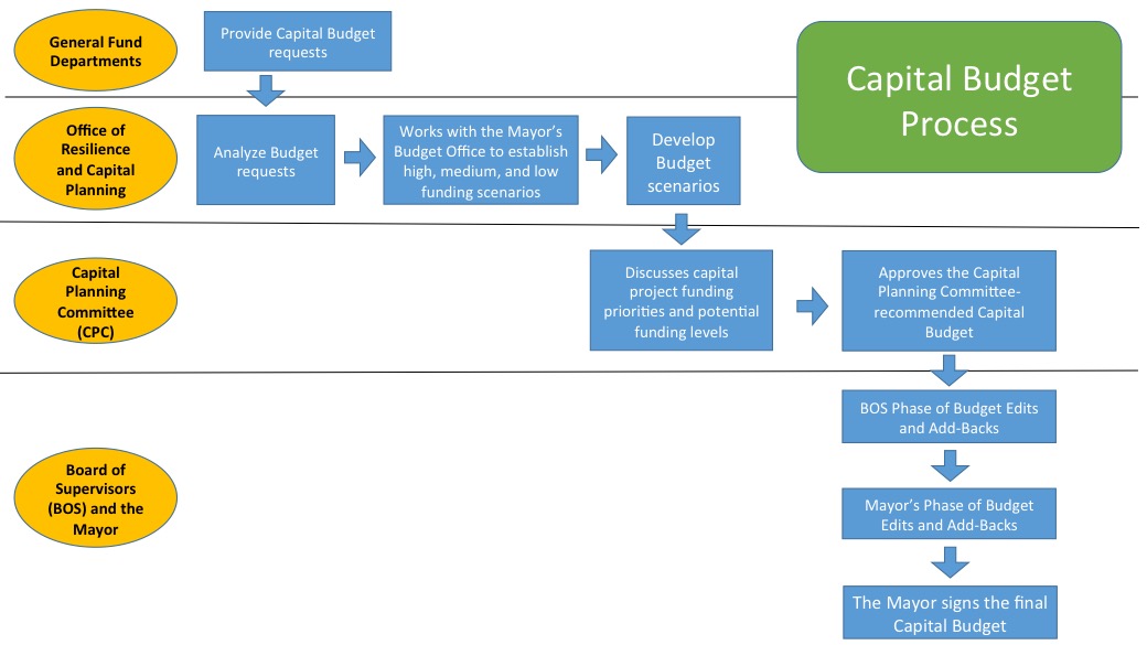 how-it-works-capital-planning