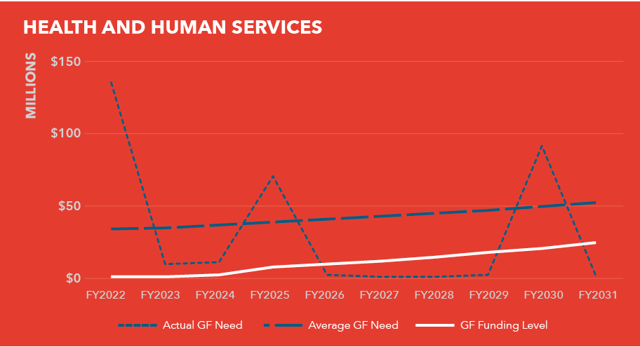 Chart 9.1