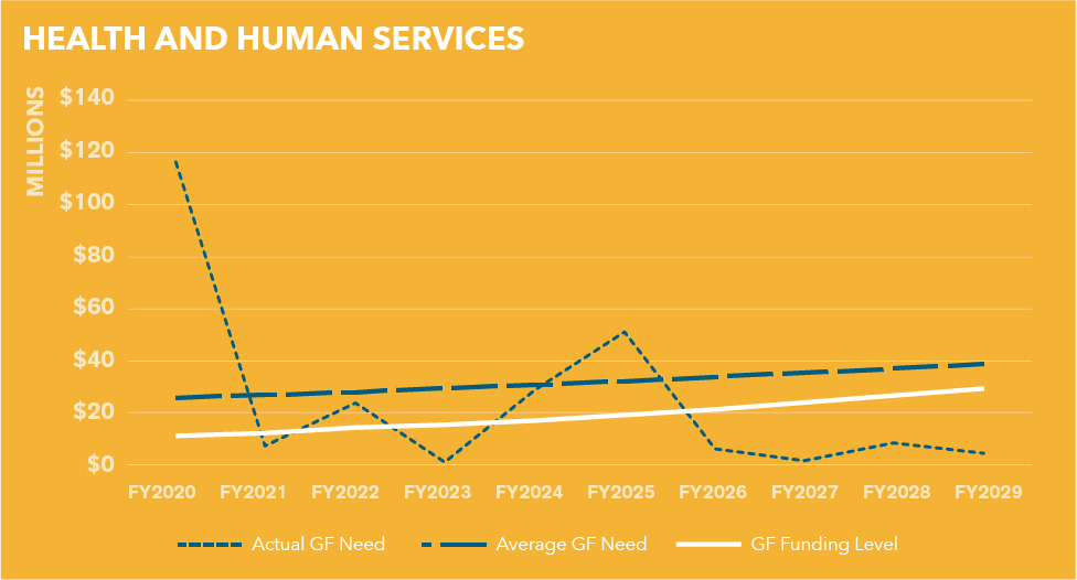 Chart 8.1