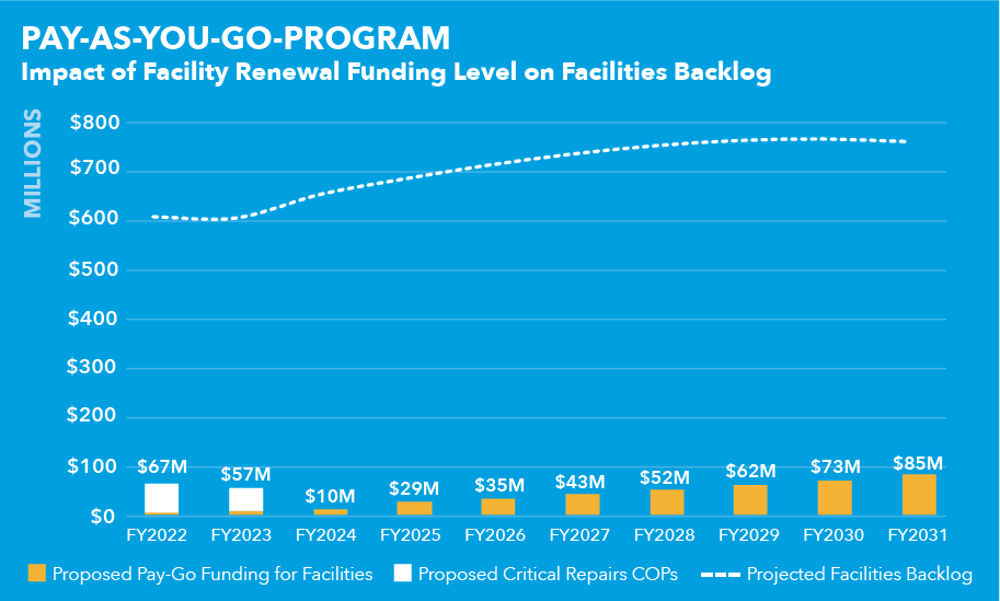 Pay As You Go Chart 2