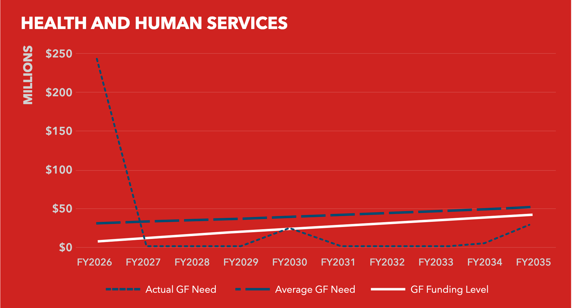 Chart 9.1