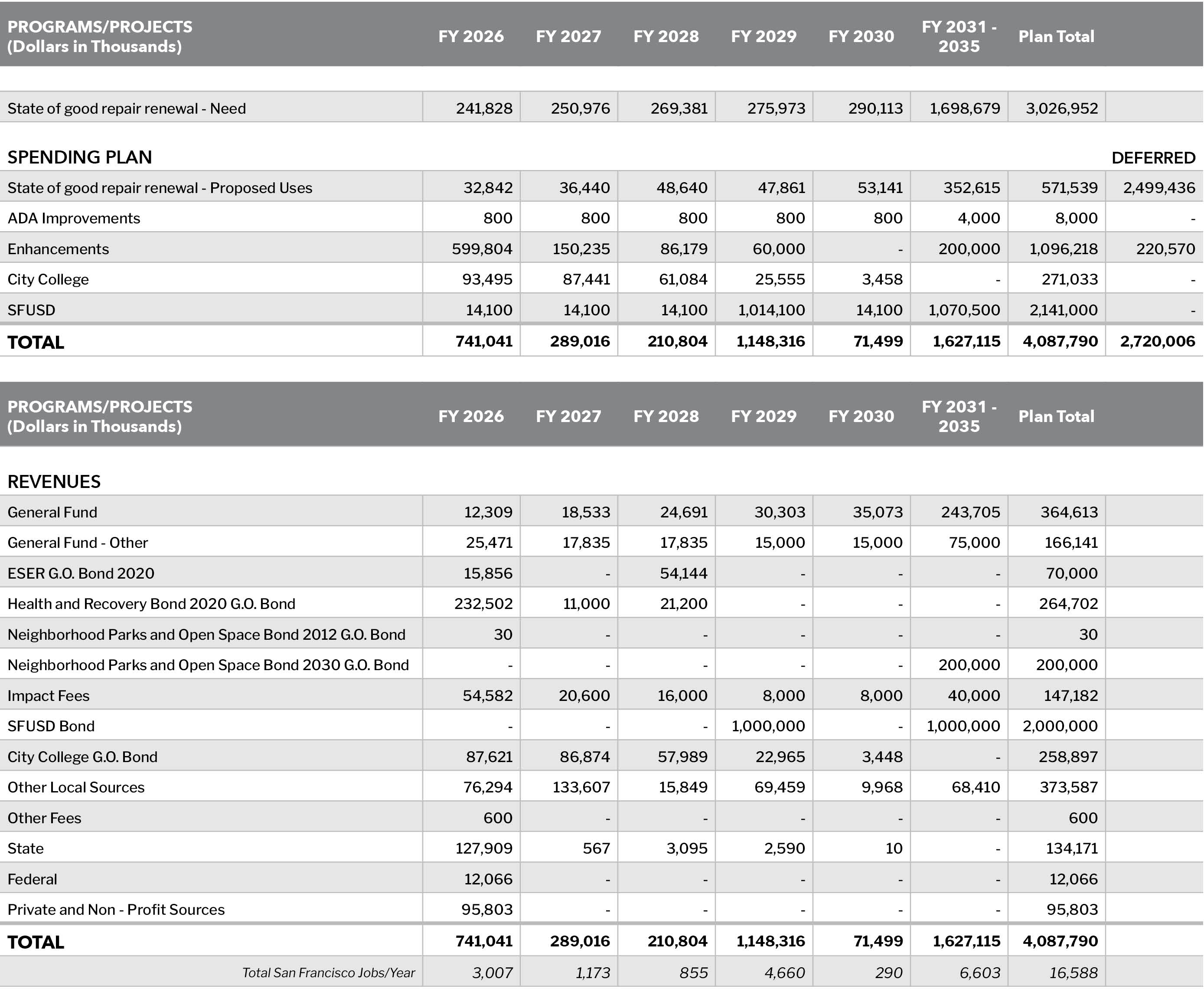 TABLE 12.1 - RECREATION, CULTURE, AND EDUCATION FINANCIAL SUMMARY