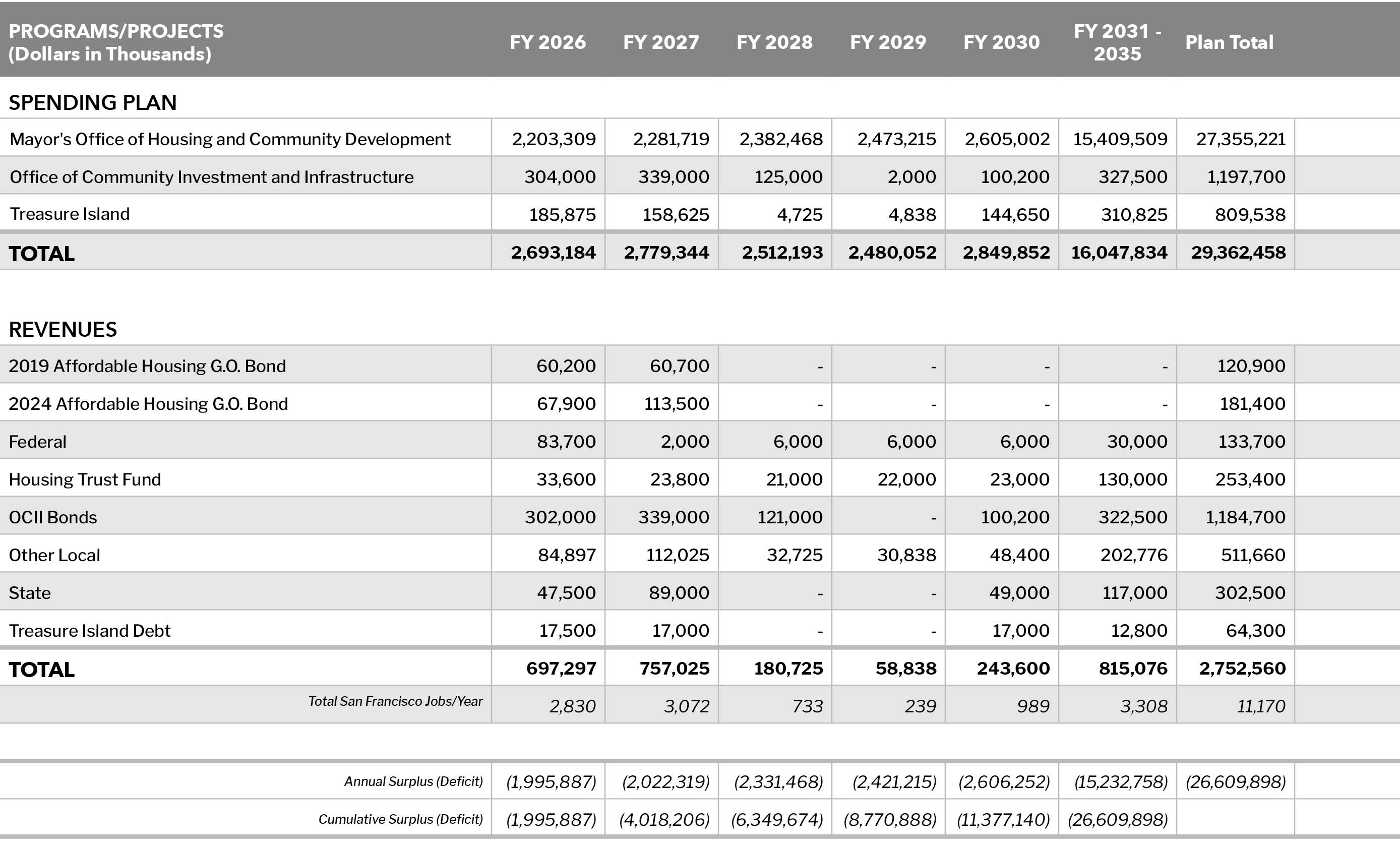 Financial Summary