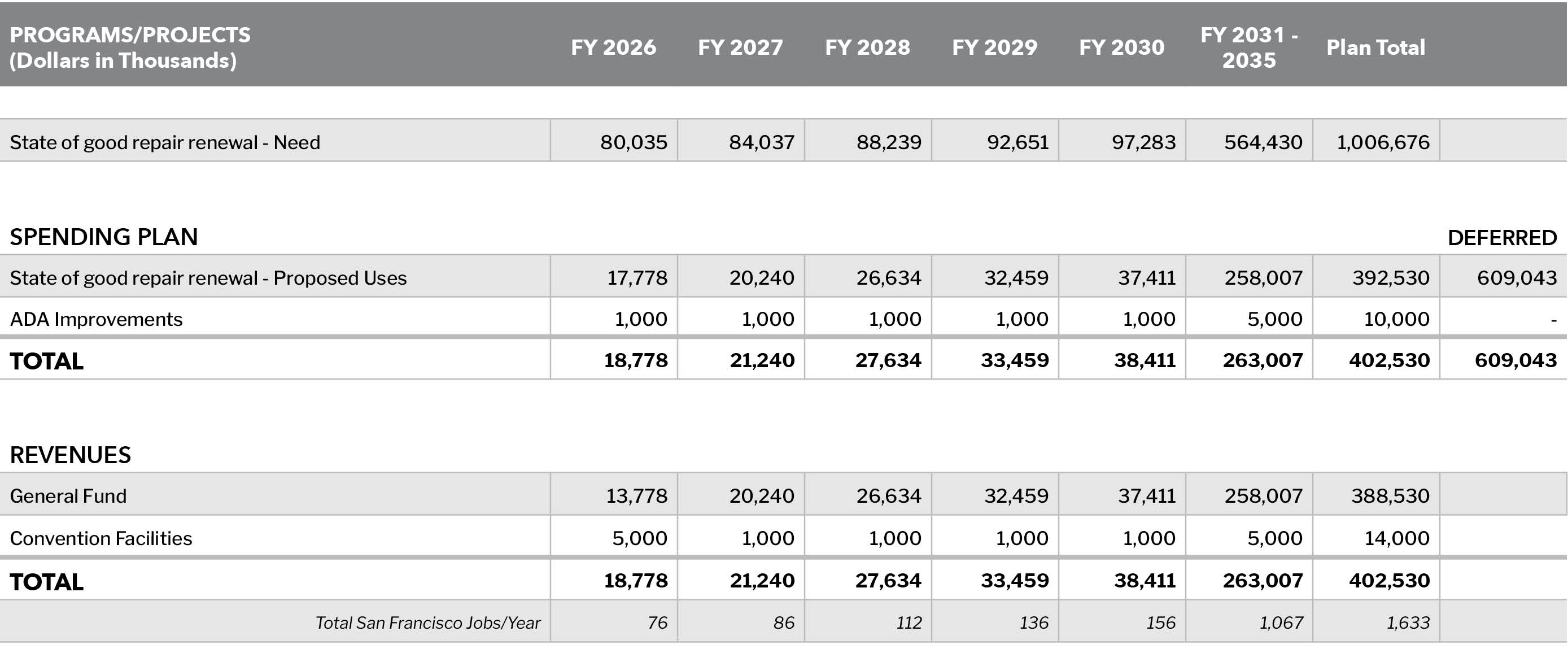 Table 8.1